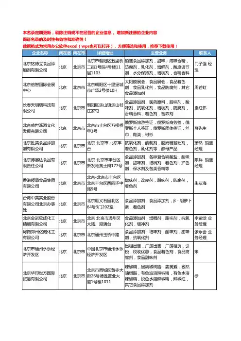 2020新版北京市食品着色剂工商企业公司名录名单黄页大全12家