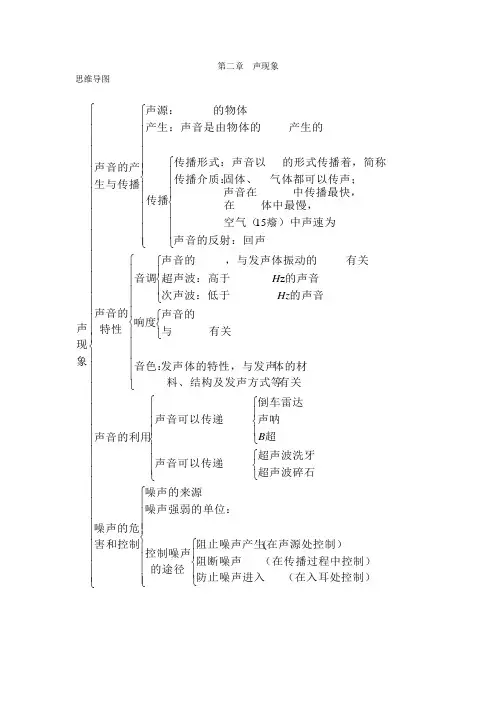 八年级上 第二章 声现象  思维导图