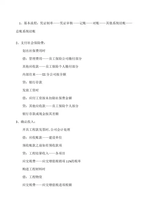 房地产会计账务处理