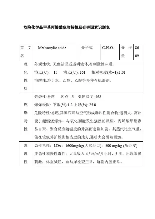 危险化学品甲基丙烯酸危险特性及有害因素识别表