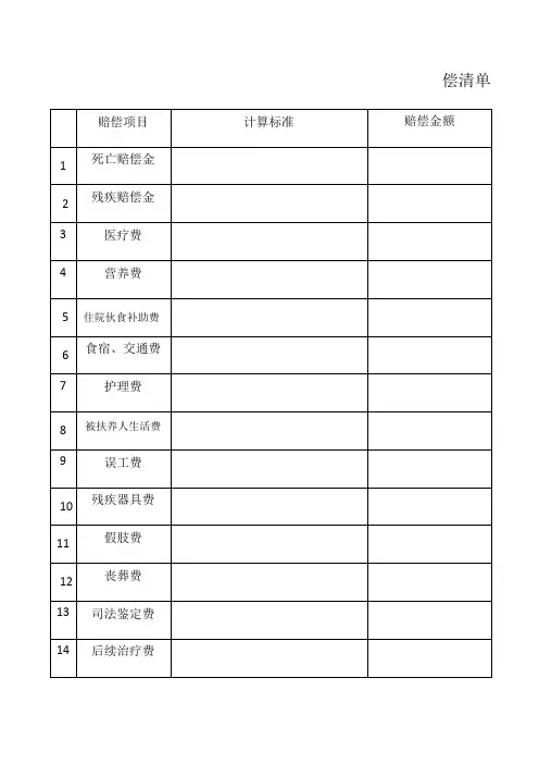 交通事故赔偿清单