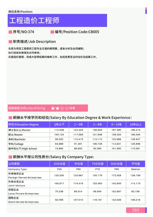 2021年全国地区工程造价工程师岗位薪酬水平报告-最新数据