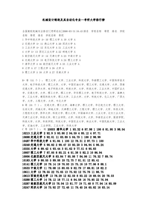 机械设计制造和自动化专业考研院校详解