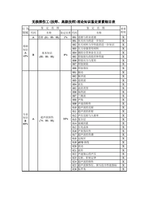 无损探伤工(技师、高级技师)理论知识