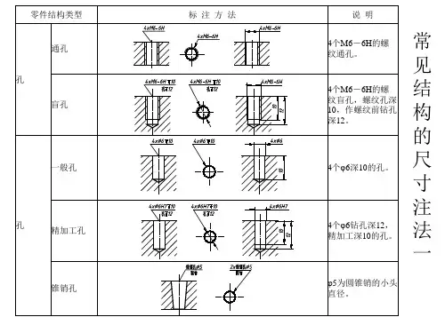 常见结构的尺寸标注方法图解