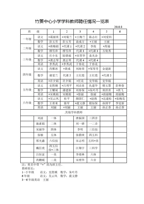 竹箦中心小学学科教师聘任情况一览表(精)