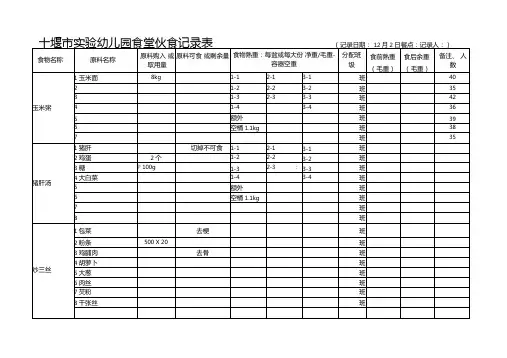 幼儿园饮食管理资料集-幼儿园食堂伙食记录表