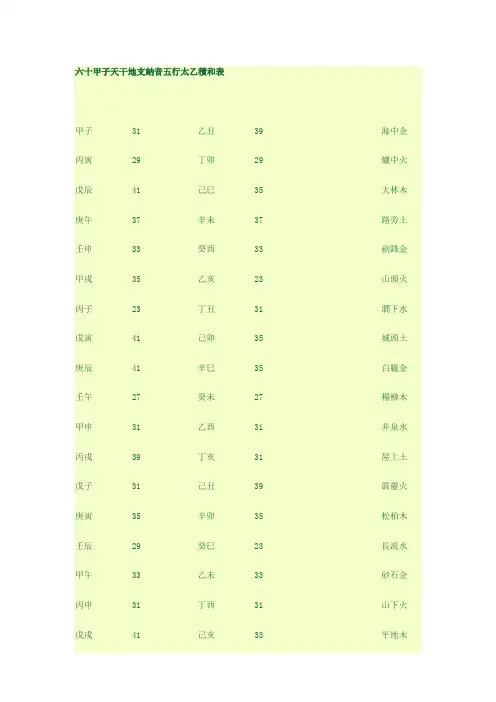 六十甲子天干地支纳音五行太乙积和表