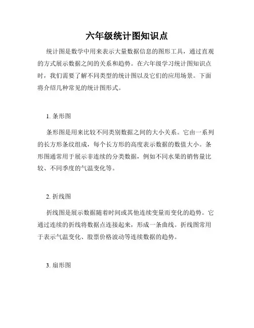 六年级统计图知识点