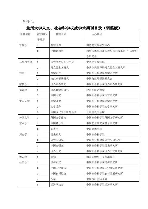 兰州大学人文、社会科学权威学术期刊目录(调整版)