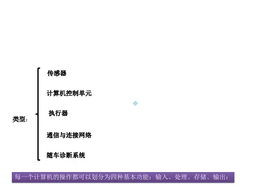 车载诊断系统(OD)简介