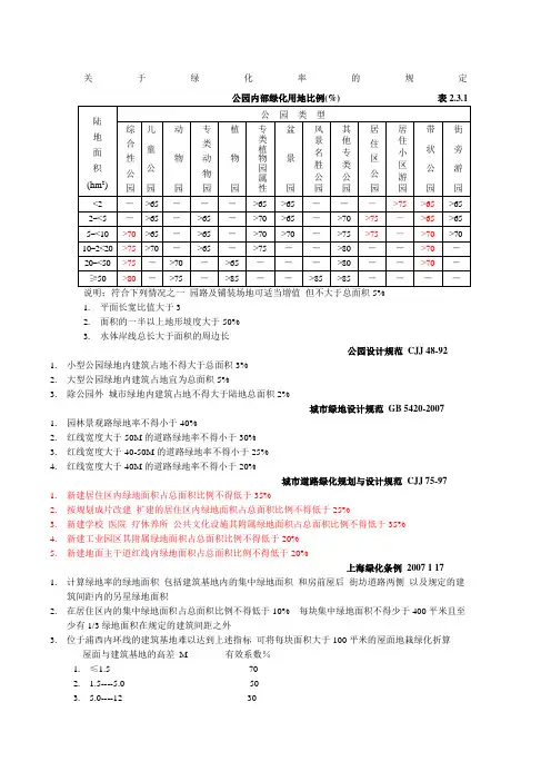 关于绿化率的规定