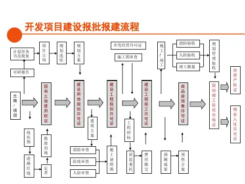 项目建设报批报建流程图