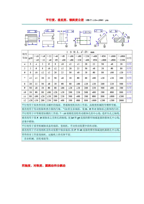平行度、垂直度、倾斜度公差