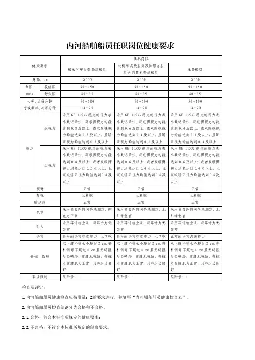 内河船舶船员任职岗位健康要求(2022年)