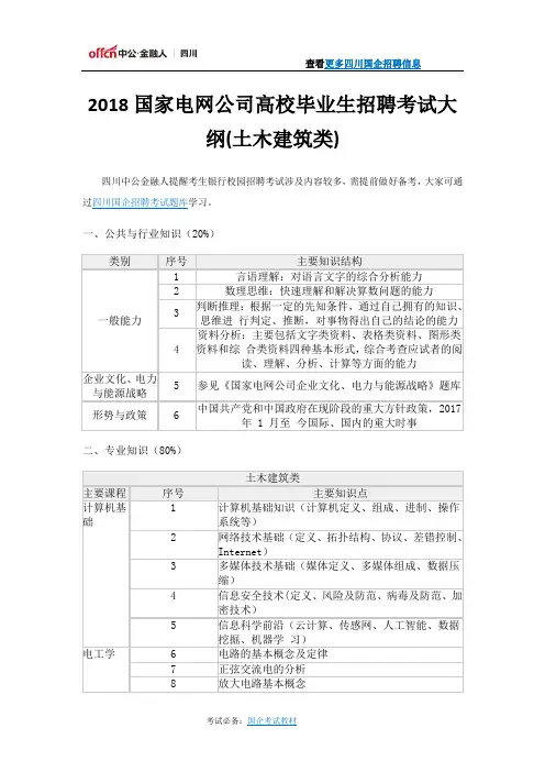 2018国家电网公司高校毕业生招聘考试大纲(土木建筑类)