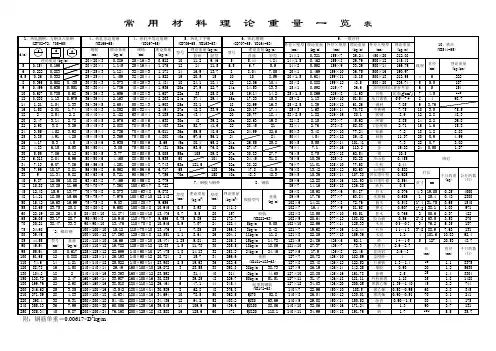 常用材料单位理论重量