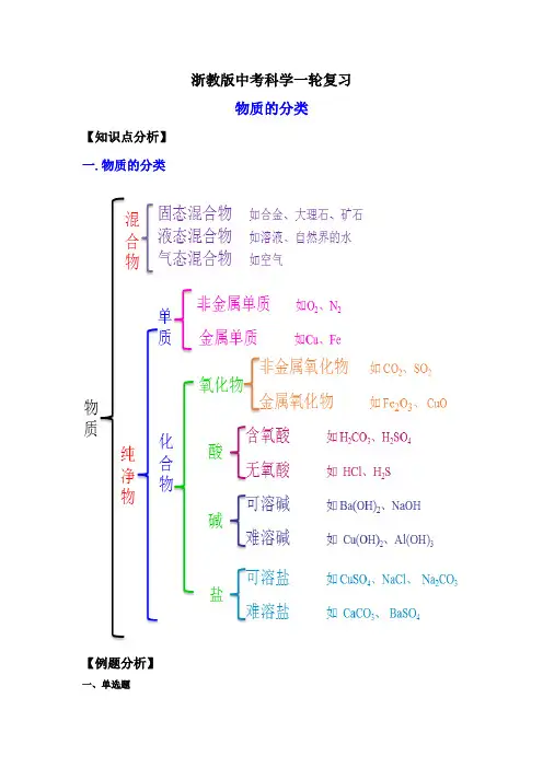7.物质的分类(讲义)(原卷版)