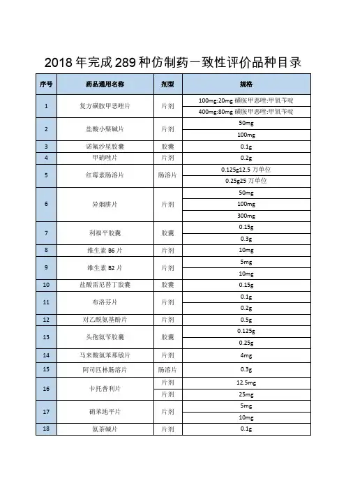 第名单仿制药一致性评价品种目录
