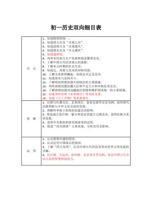初一历史双向细目表
