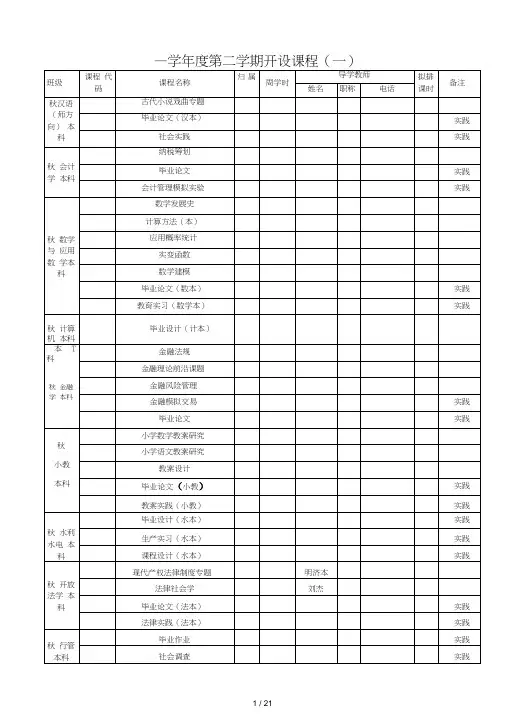 2018—2019学年度第二学期开设课程