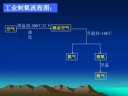 PPT氧气的实验室制取
