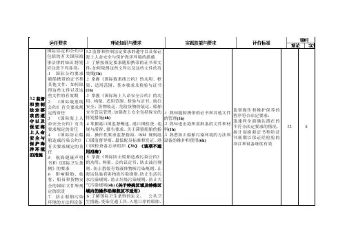 大副培训大纲(最新)