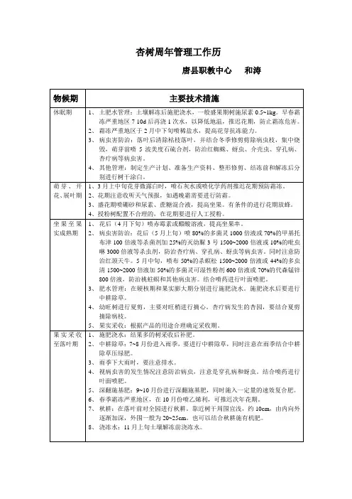 杏树周年管理历