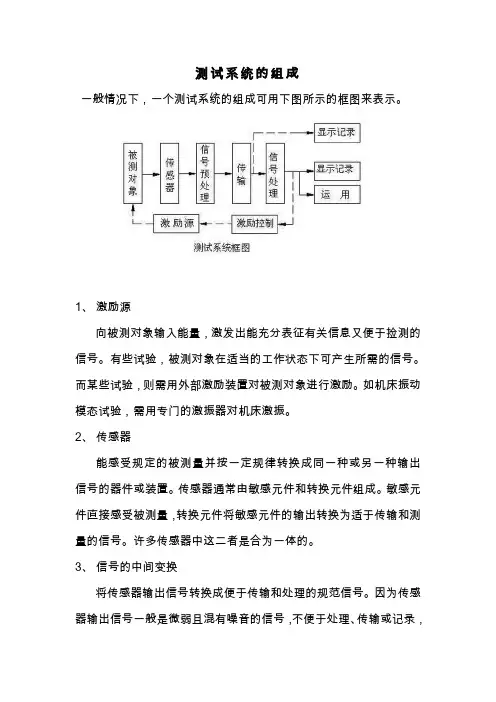 测试系统的组成