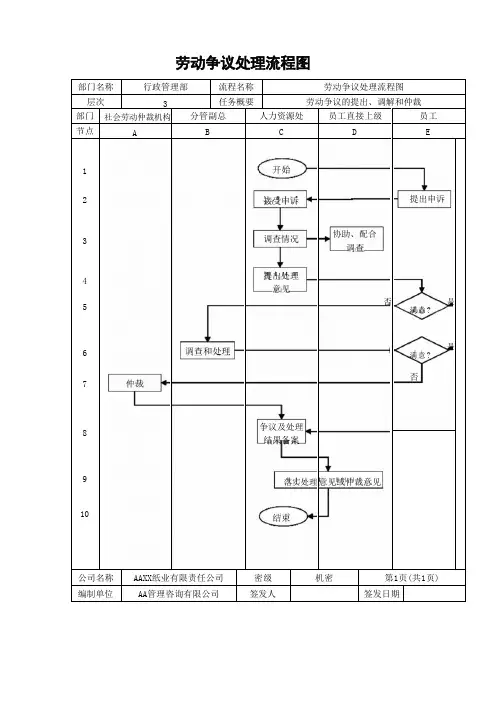 公司劳动争议处理流程图及管理标准