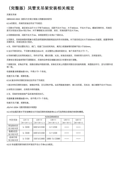 （完整版）风管支吊架安装相关规定