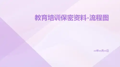教育培训保密资料-流程图