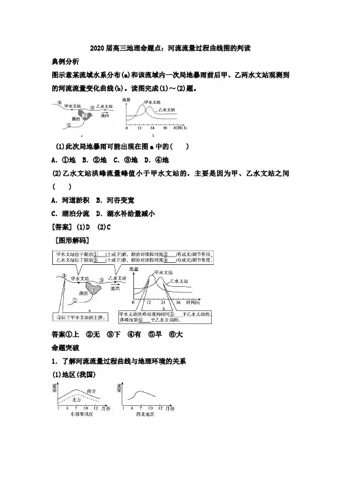 2020届高三地理命题点：河流流量过程曲线图的判读