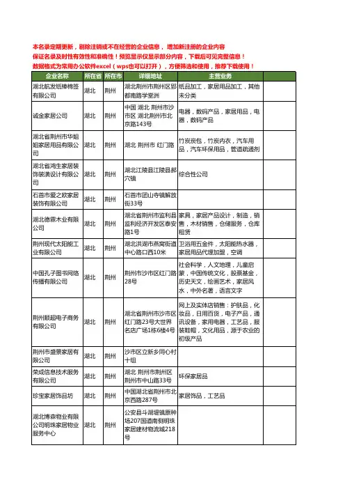 新版湖北省荆州家居工商企业公司商家名录名单联系方式大全111家