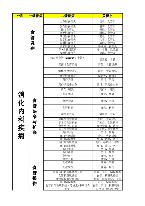 消化内科病种