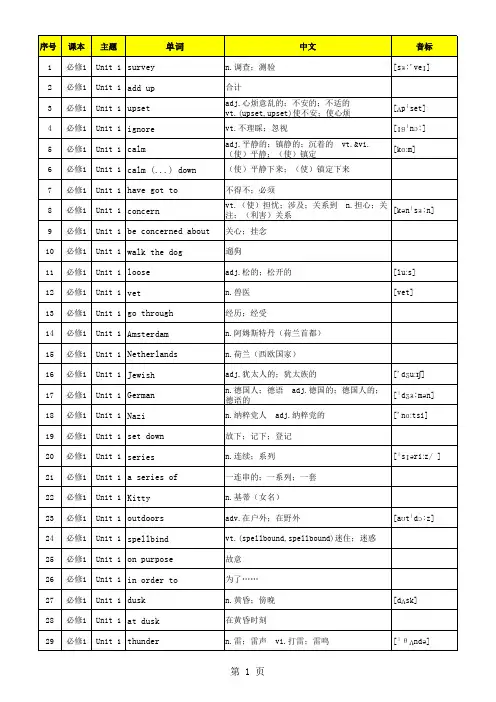 高中英语人教版全部单词表按单元顺序必修1至选修8