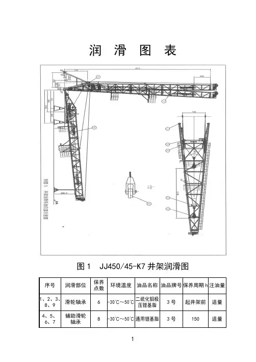 主要设备润滑图表