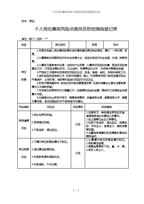 个人岗位廉政风险点查找及防控措施登记表