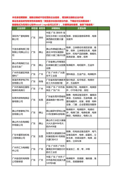 新版广东省电梯电梯配件工商企业公司商家名录名单联系方式大全1162家
