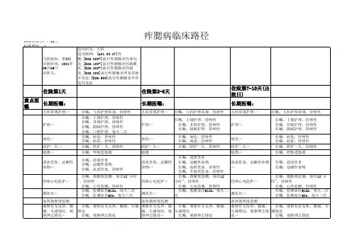 临床路径模板(痄腮病)