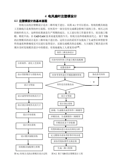 电风扇叶注塑模设计