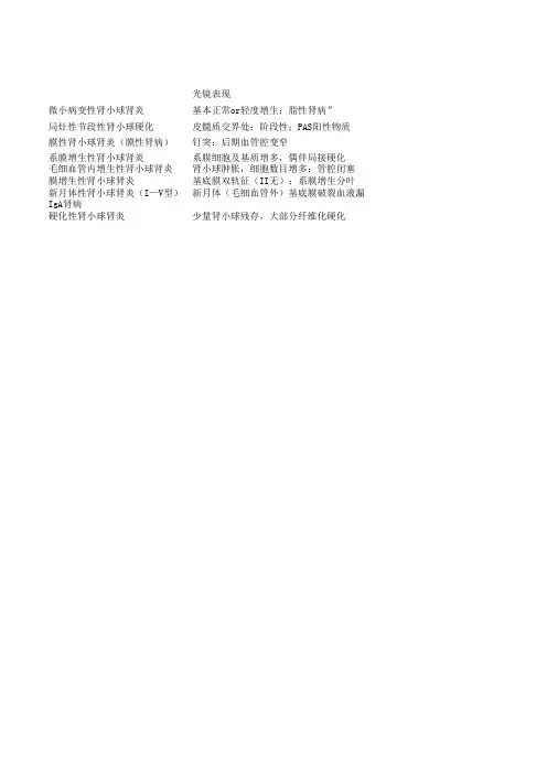 肾小球疾病病理表格
