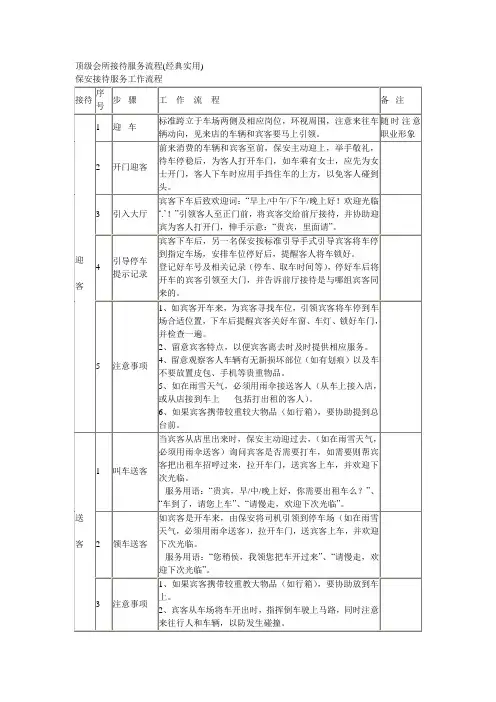 顶级会所接待服务流程图