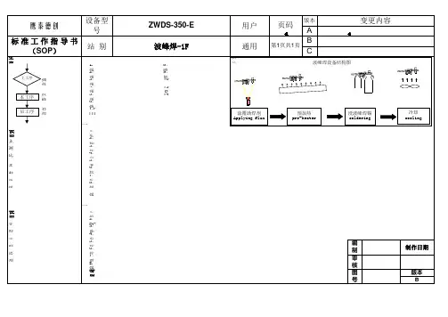 波峰焊SOP