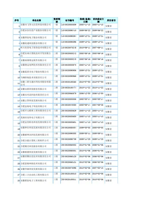 2011最新安徽省系统集成商名单