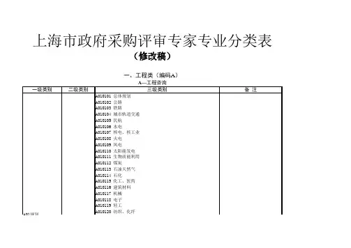 上海市政府采购评审专家专业分类表