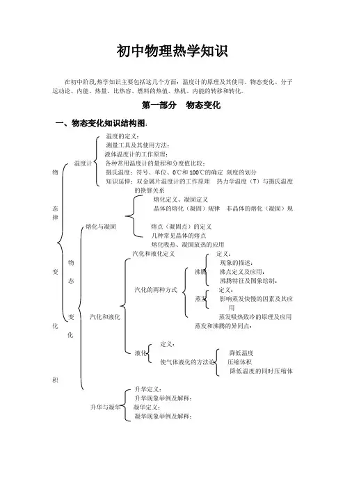 初中物理热学知识