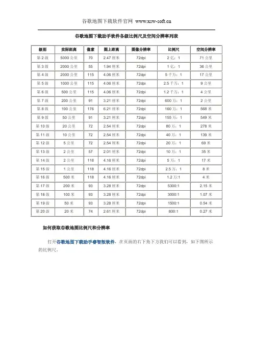 谷歌地图下载软件各级分辨率说明