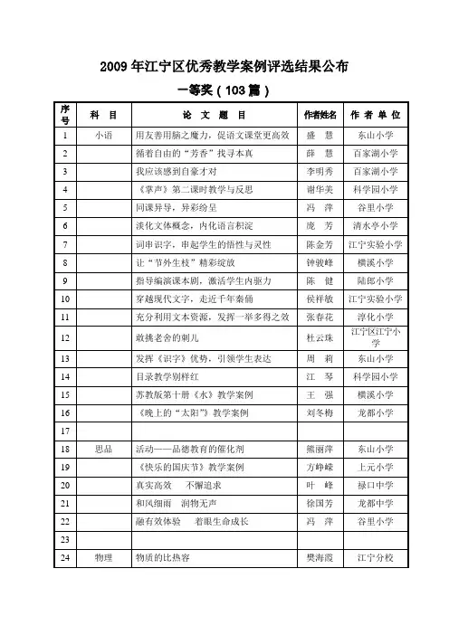 2009年江宁区优秀教学案例评选结果公布