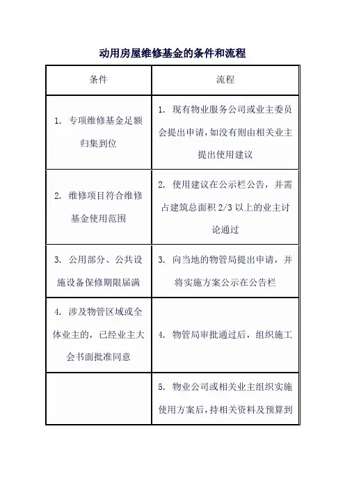 动用房屋维修基金的条件和流程